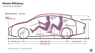 Volkswagen Mission Efficiency Volkswagen Mission Efficiency