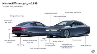 Volkswagen Mission Efficiency Volkswagen Mission Efficiency