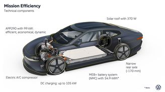 Volkswagen Mission Efficiency Volkswagen Mission Efficiency