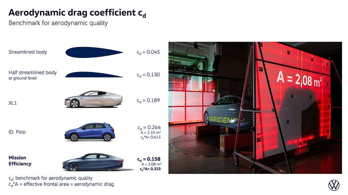 Volkswagen Mission Efficiency Volkswagen Mission Efficiency