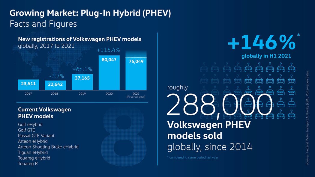 Volkswagen PHEV