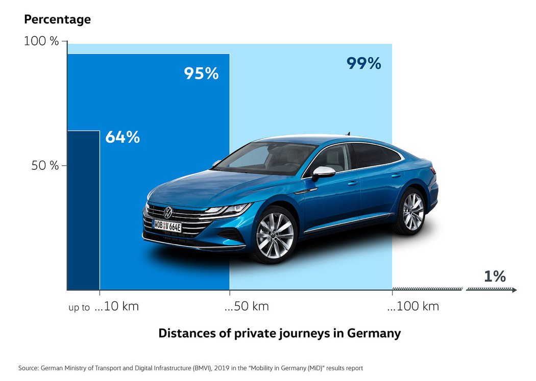 Volkswagen PHEV