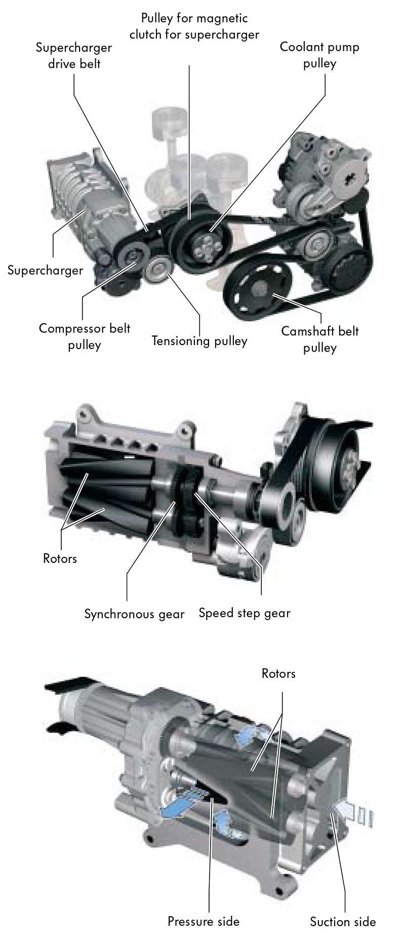 Volkswagen TSI Twincharger