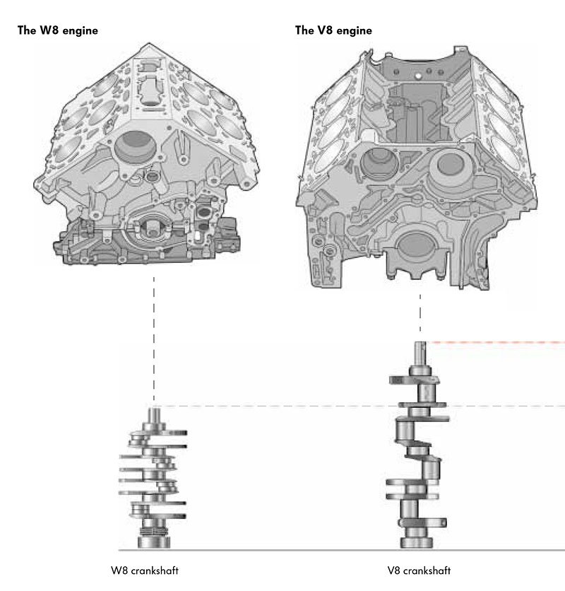 Volkswagen Passat W8