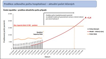 Vysvětlení důležitosti omezení volného pohybu osob