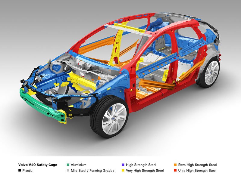 Volvo V40