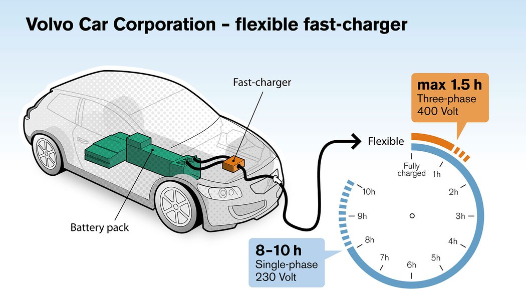 Volvo C30