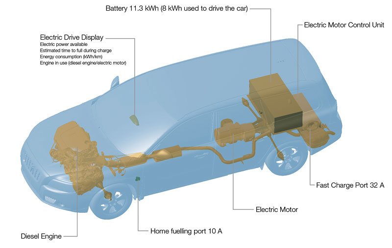 Volvo V70