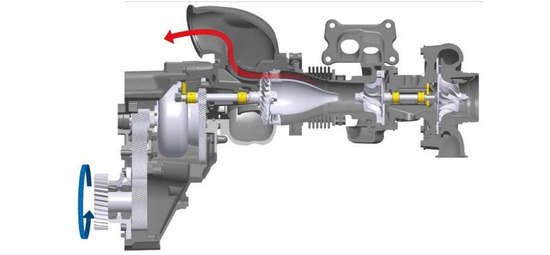 Turbocompound využívá energii výfukových plynů a přes turbínu je přenáší na točivý moment vedený na klikový mechanizmus