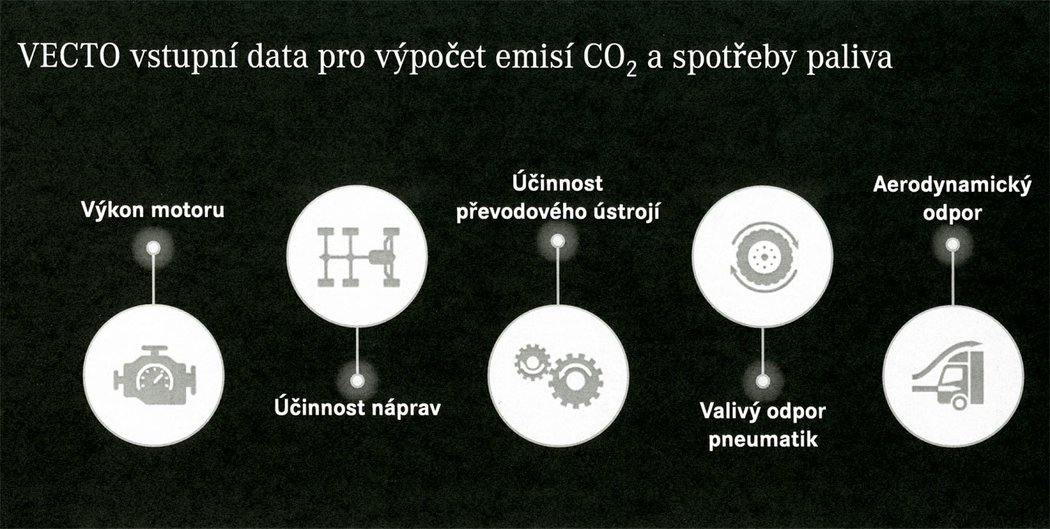 Nástroj VECTO pro výpočet CO2 konkrétního vozidla zahrnuje pět hlavních zdroj