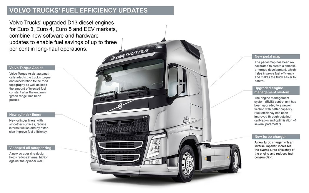 Volvo Trucks pro nižší spotřebu paliva