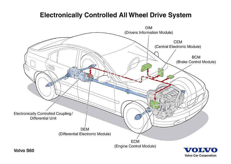 Volvo S60