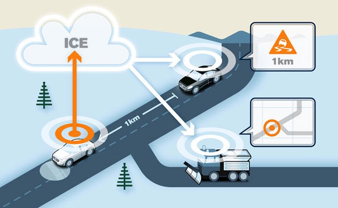 Volvo: Komunikace mezi auty je na spadnutí