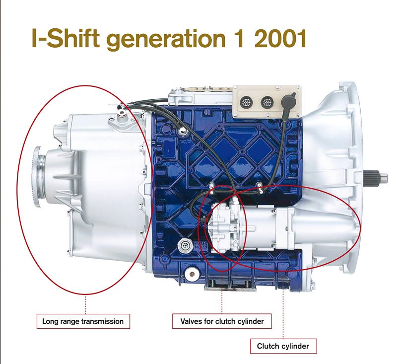 První generace automatizované převodovky I-Shift měla velkou redukční převodovku i ovládání spojky