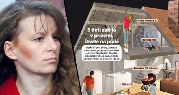Romana Zienertová ubodala a udusila své 4 děti: Bestie si už 8 let odpykává doživotí