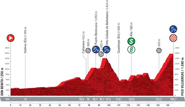 Vuelta 2021, 14. etapa Vuelta 2021, 14. etapa