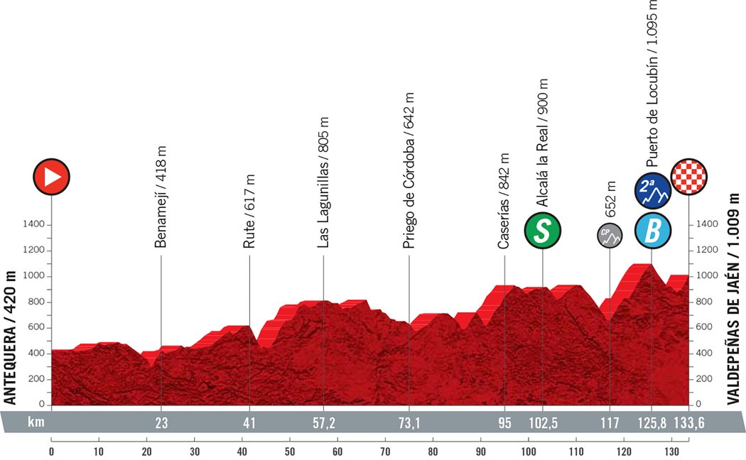 Vuelta 2021, 11. etapa