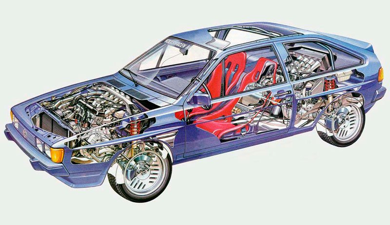 Volkswagen Scirocco Bi-Motor 360 (1983)