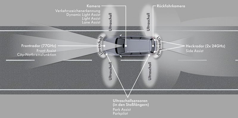 VW Passat Alltrack