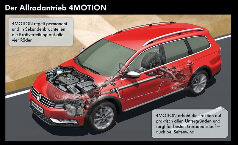 VW Passat Alltrack