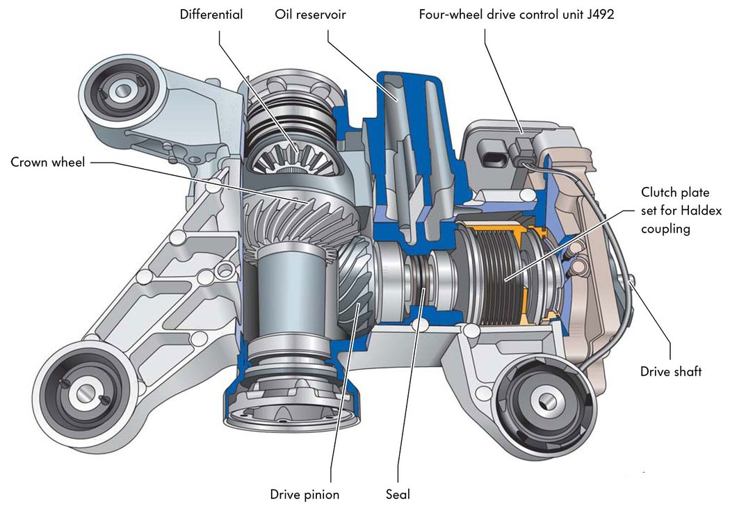 Haldex 2. generace, VW Golf