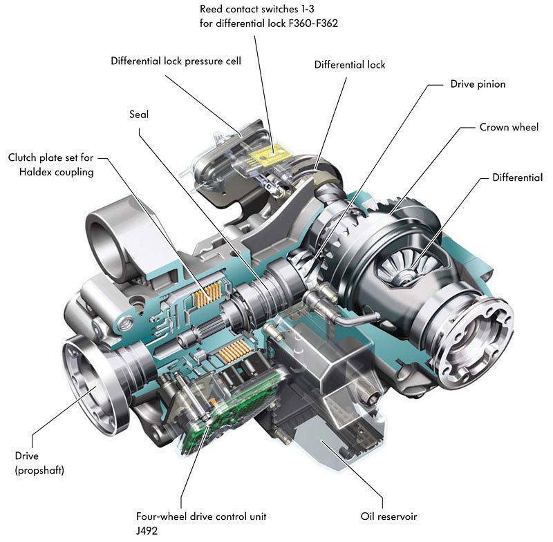 Haldex 2. generace, VW T5