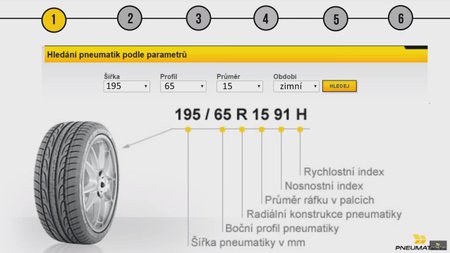 Šířka, profil, průměr období - základní informace pneu