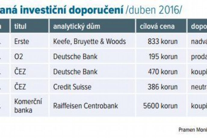 Vybraná investiční doporučení Vybraná investiční doporučení
