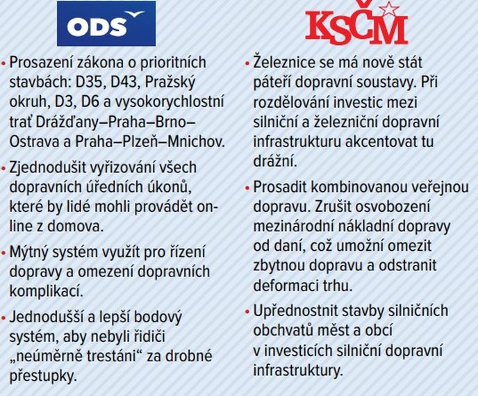 Vybrané body volebních programů v oblasti dopravy