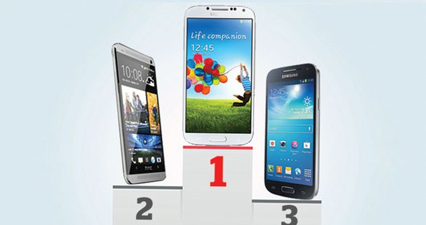 Mobilem s největší výdrží baterie je Samsung Galaxy S4.