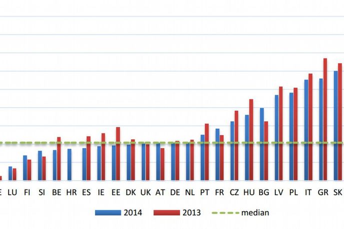 Výpadek DPH v zemích EU v letech 2013 a 2014