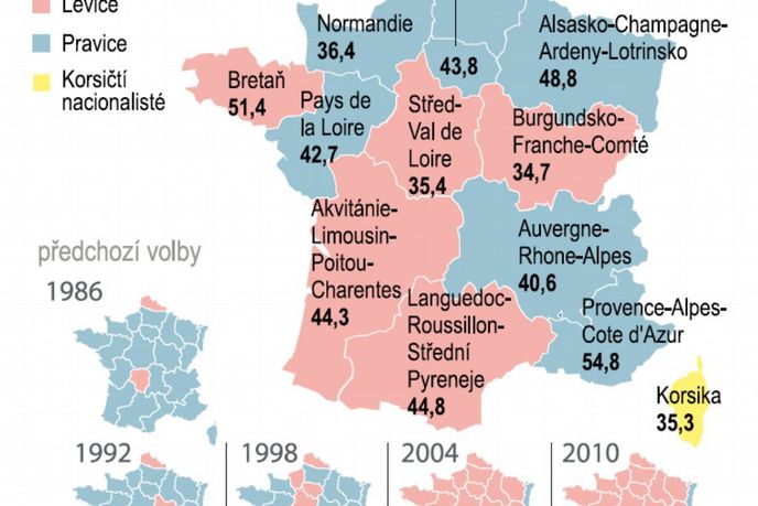 Výsledek francouzských regionálních voleb