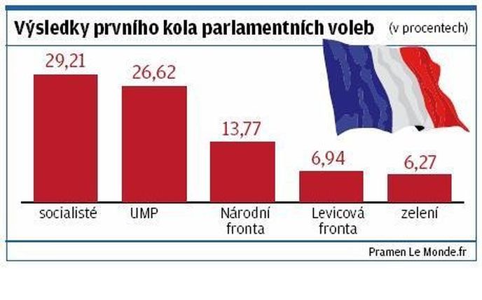 Výsledky prvního kola parlamentních voleb