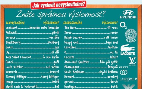 Jak vyslovit nevyslovitelné?