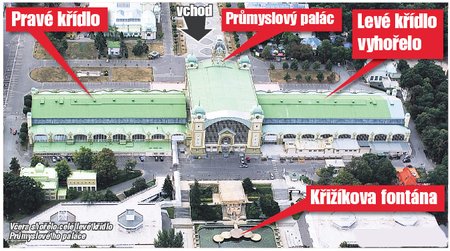 Průmyslový palác před požárem