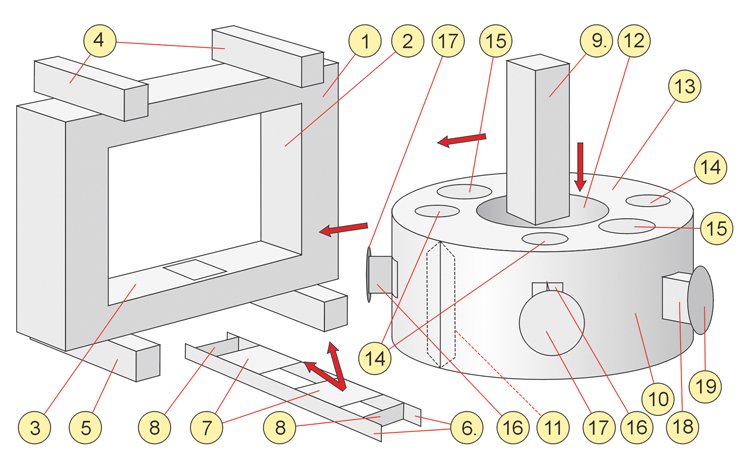 Návod na slepení vystřihovánky fúzního reaktoru Tokamak Golem