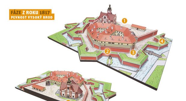 Vývoj hradu 19: Od zámku k pevnosti