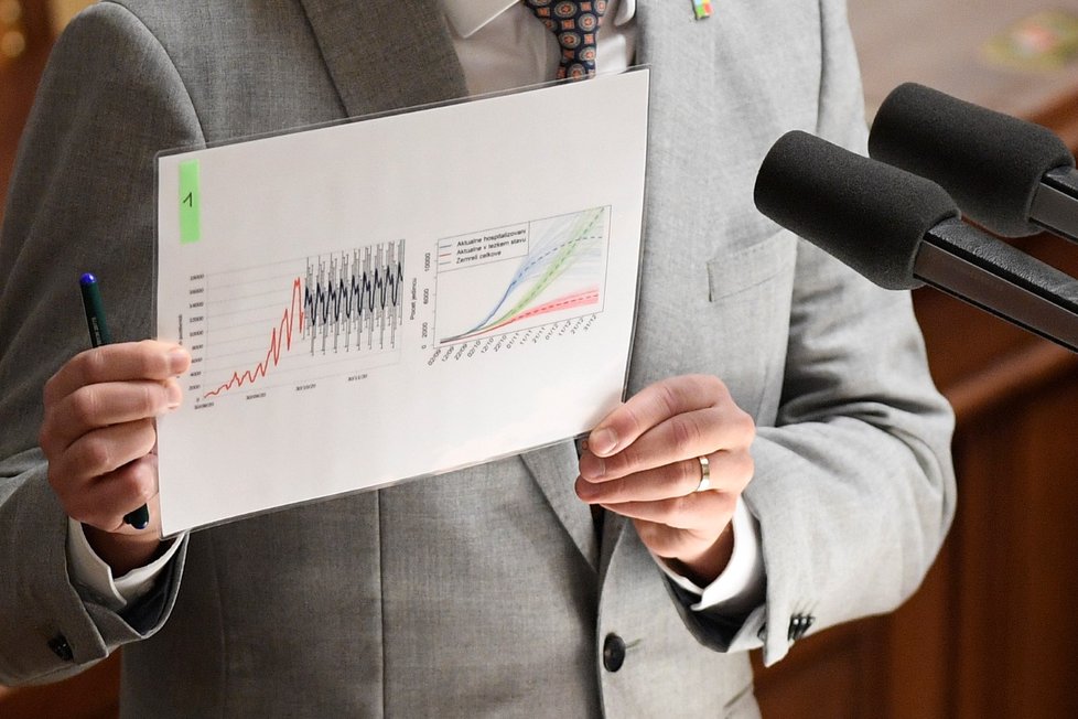 Schůze Poslanecké sněmovny, 30. října 2020 v Praze. Předseda hnutí STAN Vít Rakušan ukazuje graf s modelem vývoje šíření koronaviru v ČR.