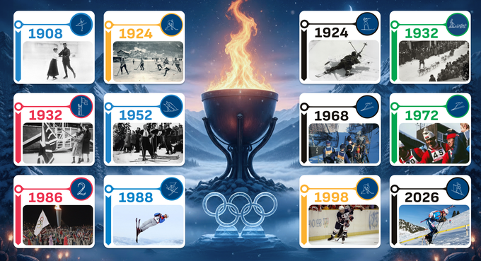 Jak se měnily zimní olympiády: hokej v létě, jen 13 žen a první zpomalené záběry Jak se měnily zimní olympiády: hokej v létě, jen 13 žen a první zpomalené záběry