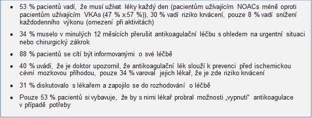 Dozvídají se pacienti o vedlejších účincích léků? Podívejte se na statistiku