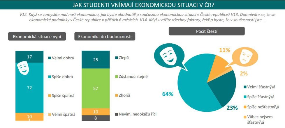 Je generace Y hrozbou pro manažery? Většina vysokoškoláků pomýšlí na vedoucí pozice