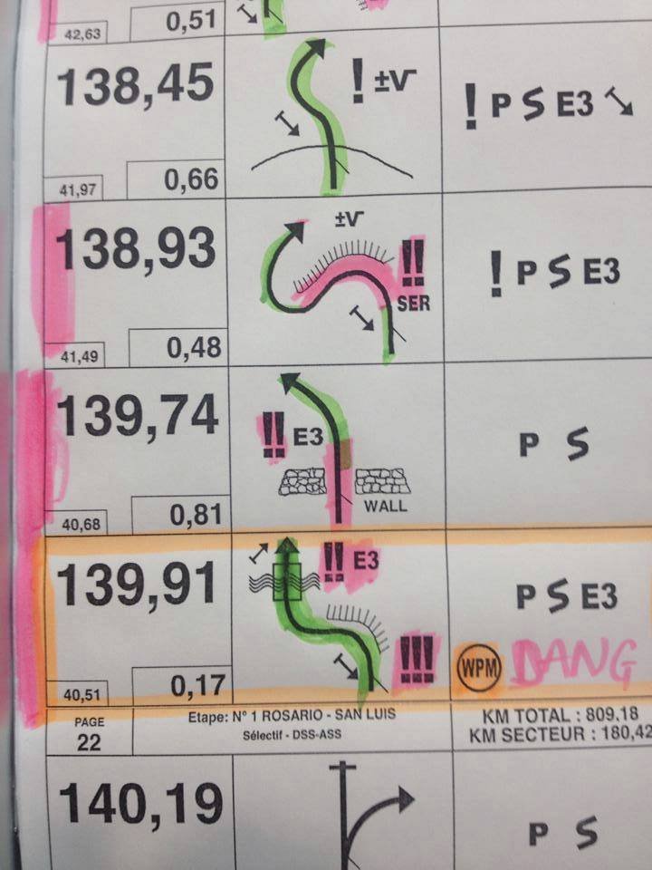 Takhle vypadá rozpis, s jakým na Dakaru pracuji navigátoři a motocyklisté