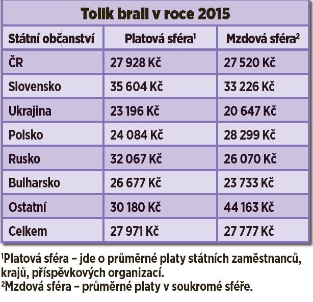 Tolik brali v roce 2015.