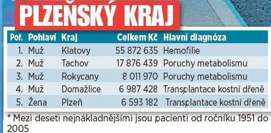 Plzeňský kraj