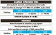 Výpočet Aha! podle kalkulátoru průměrných cen energií na www.kalkulator.tzb-info.cz; u elektřiny se počítá se zdražením pro zákazníka o 10 %, u plynu o 7 %.