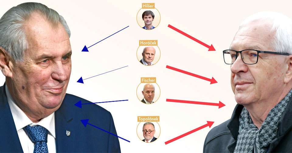 Odhad přelivu hlasů od čtyř neúspěšných kandidátů na prezidenta k finalistům Miloši Zemanovi a Jiřímu Drahošovi