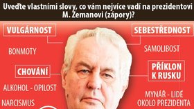 Zápory Miloše Zemana.