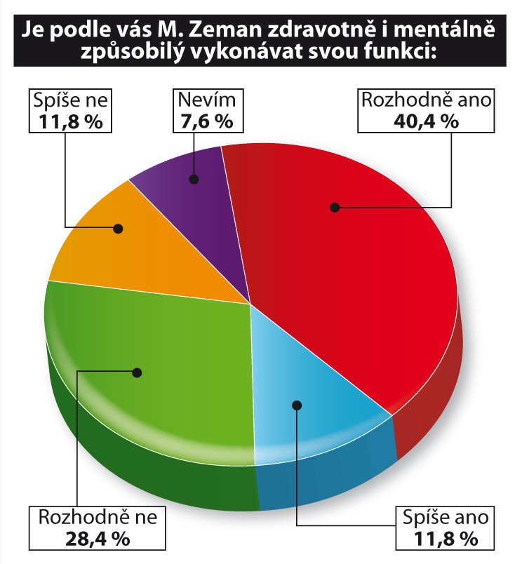 Exkluzívní průzkum SANEP pro Blesk