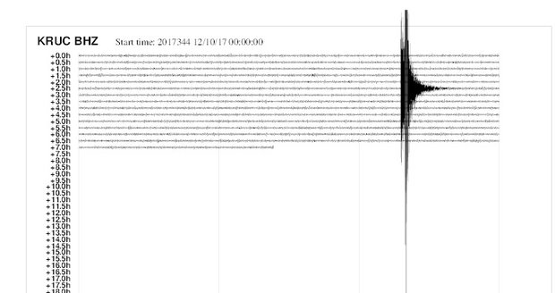 V noci na neděli zaznamenaly seismografy po celém Česku otřesy.