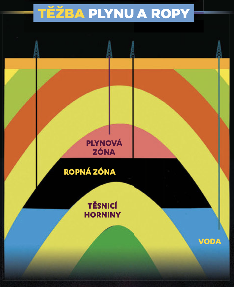 Jak se těží zemní plyn a ropa? Zemní plyn se obvykle vyskytuje nad nalezištěm ropy